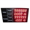 LED Product Digital